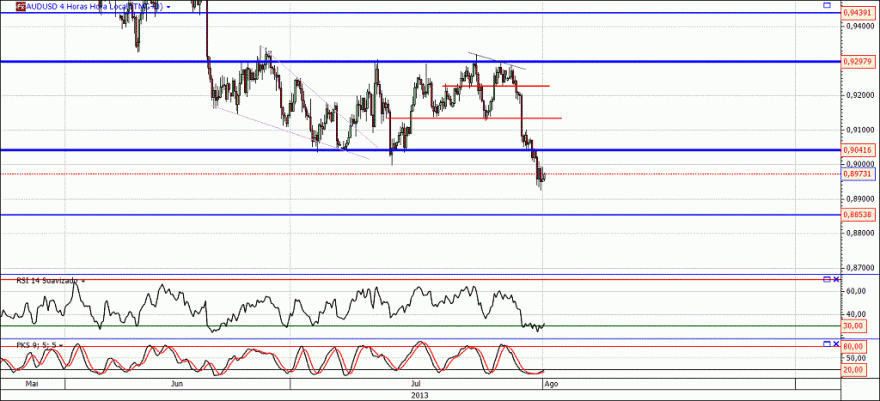 audusd4h.gif
