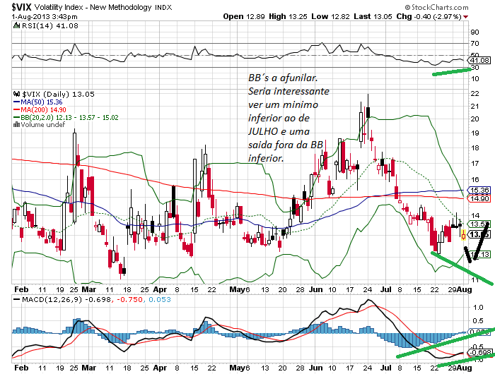 vix 1-8-2013.png