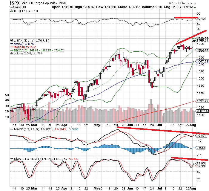 sp 3-8-2013.png