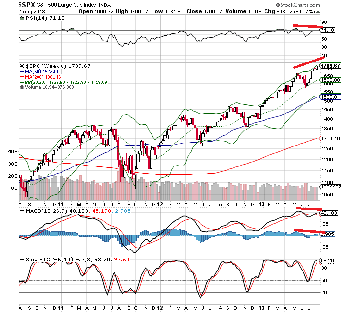 sp 3-8-2013 semanal.png