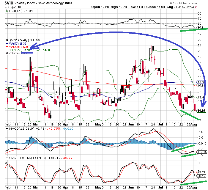 vix 3-8-2013.png