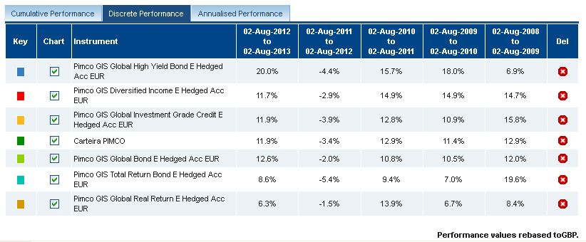 Carteira PIMCO - Discrete Performance.jpg