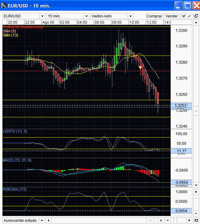 eurusd1 5082013.png