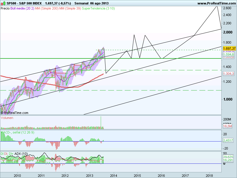 S&P 500 INDEX.png