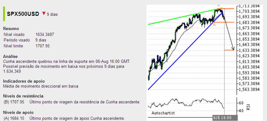 sp500,2.png