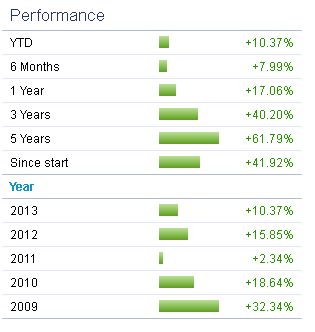 TeleTrader - UBS Infrastructure_Performances.jpg