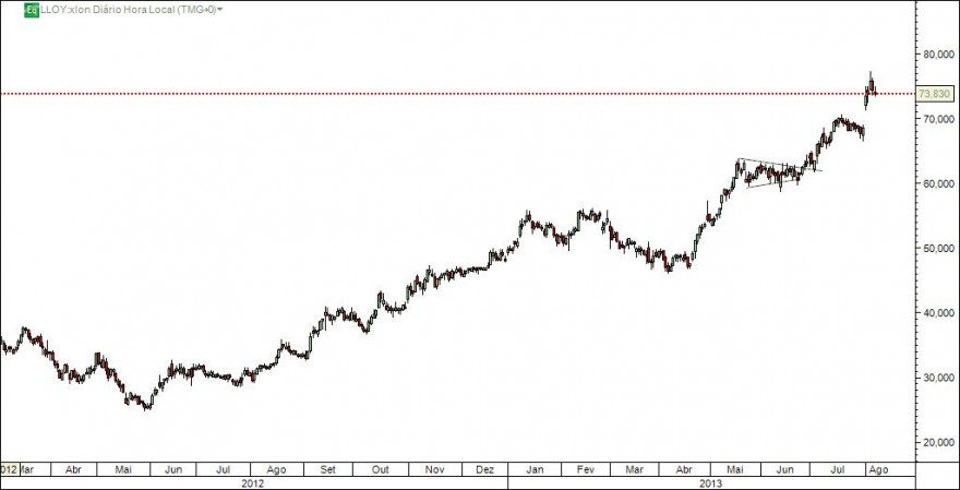 2013-08-07_Lloyds_TF_Diario.jpg