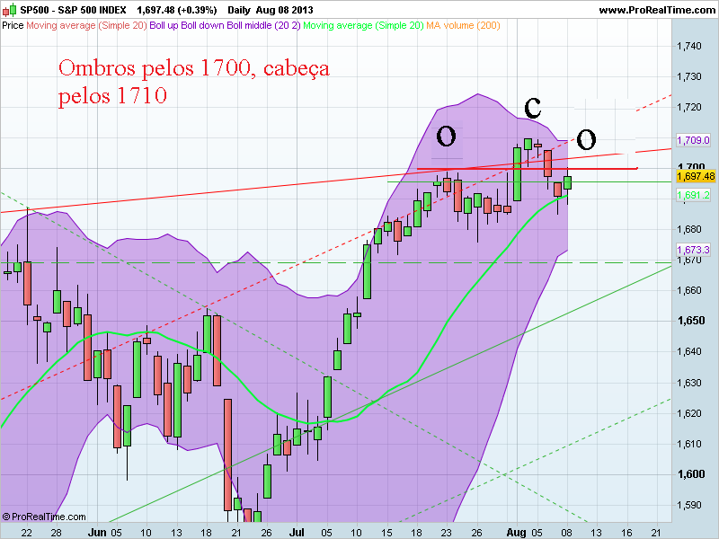 S&P 500 INDEX.png