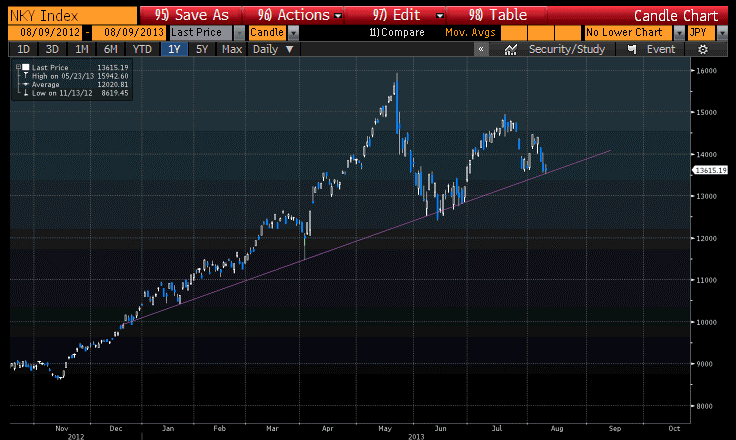 nikkei.gif