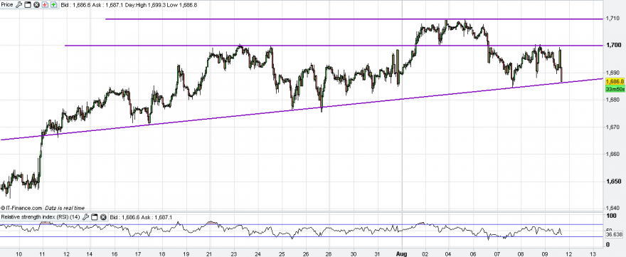 SP500 - 1 HORA.PNG