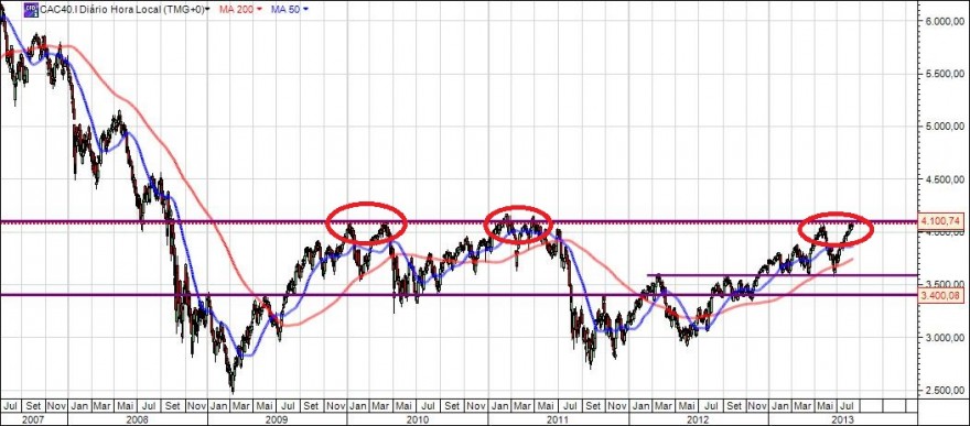 2013-08-09_cac40_AxeRiver.jpg