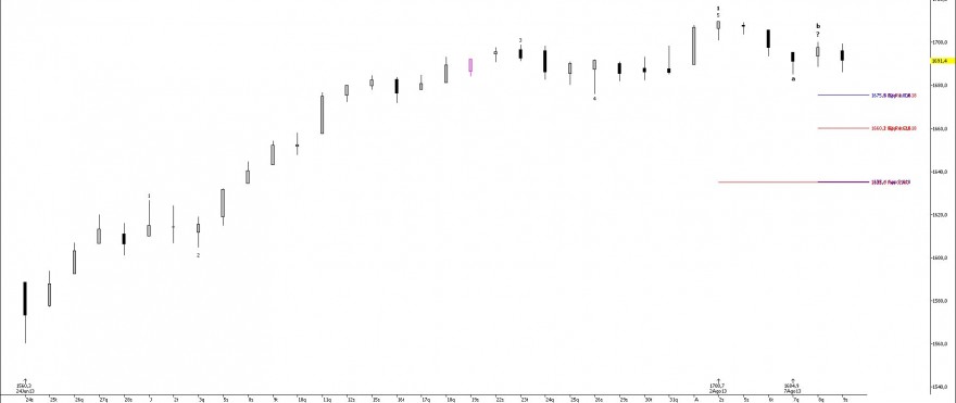 SPX500_D_2013-08-09.jpg
