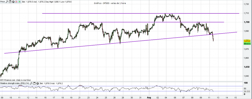 SP500 - 1 HORA.PNG