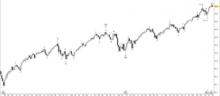 SPX500_W_2013-08-09.jpg