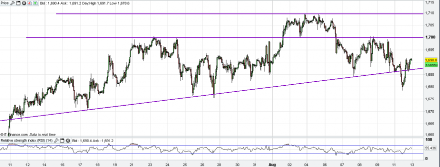 SP500 - 1 HORA.PNG