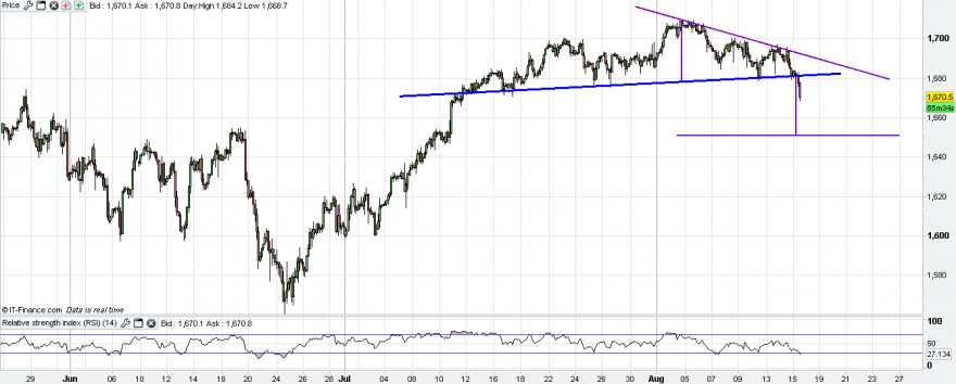 SP500 - 3 HORAS.PNG