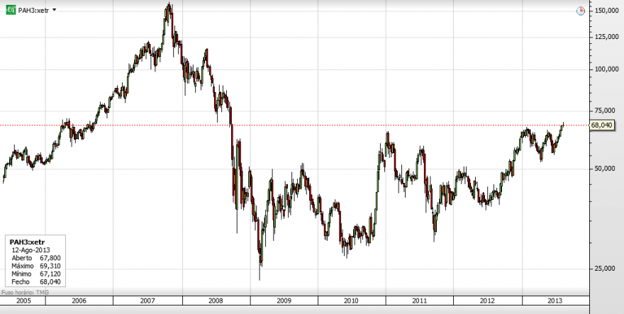 2013-08-16_Porche_TF_Semanal.png