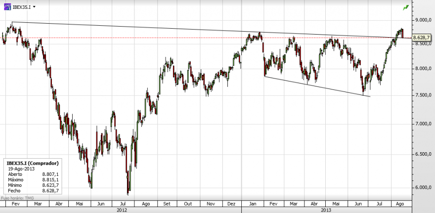 2013-08-19_Ibex_TF_Diario.png