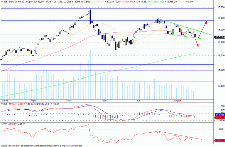 nikkei.gif