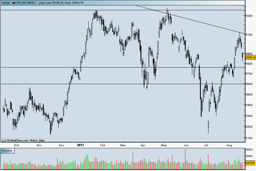psi20082013.gif