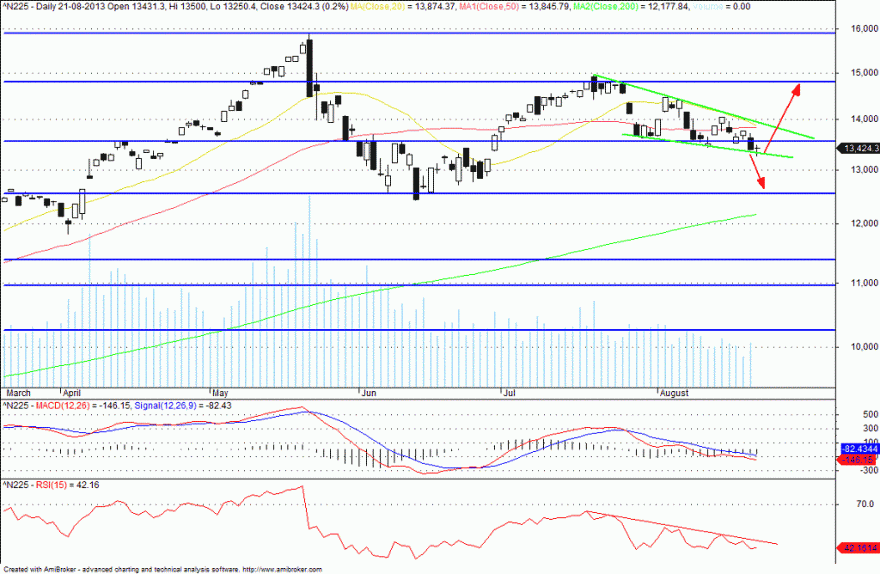 nikkei.gif