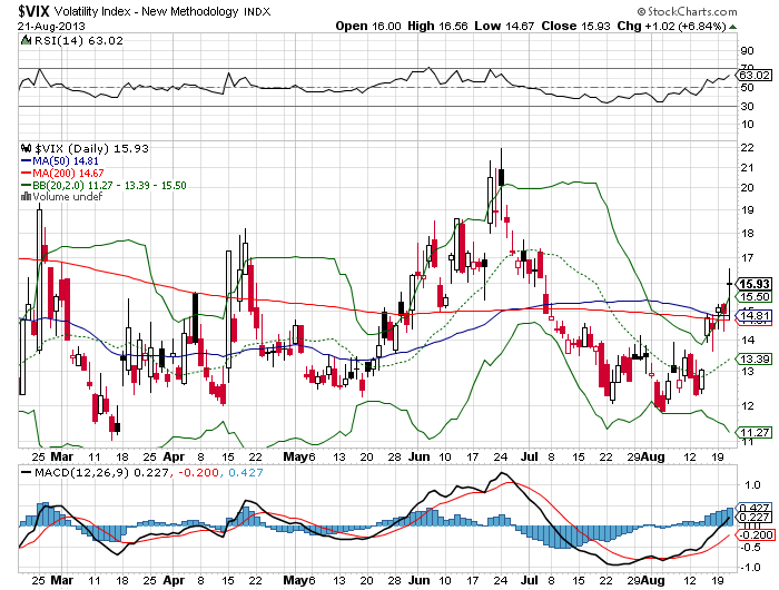 2013-08-21_VIX.png