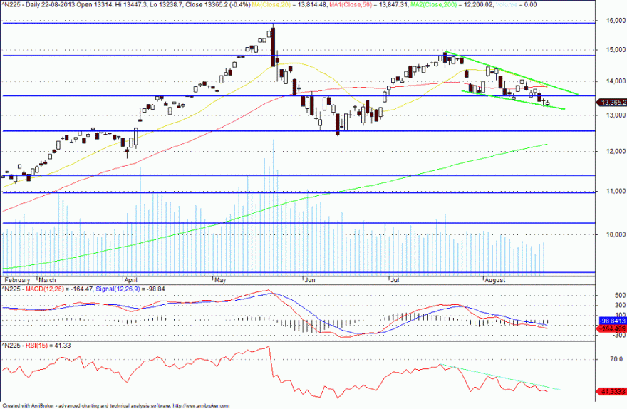 nikkei.gif
