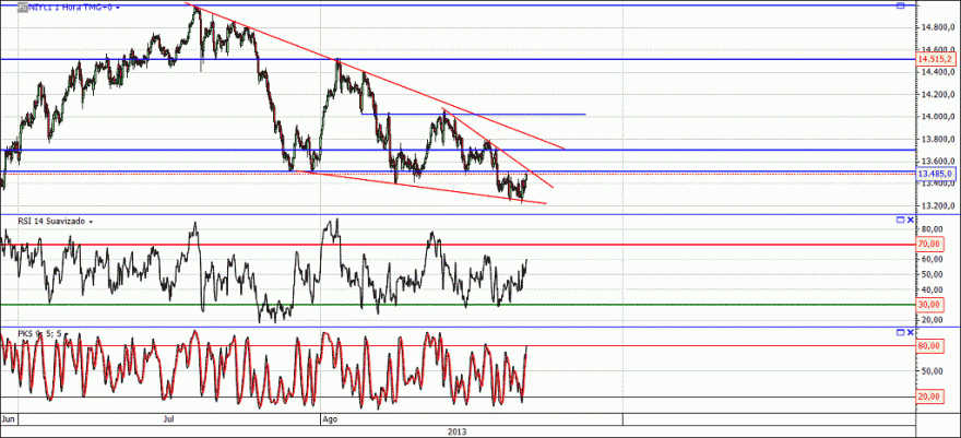 nikkei futuros.gif
