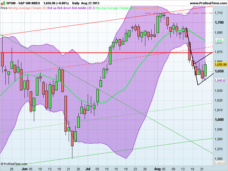 S&P 500 INDEX.png