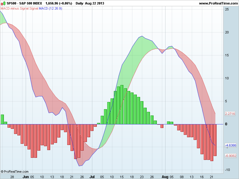 S&P 500 INDEXmacd.png