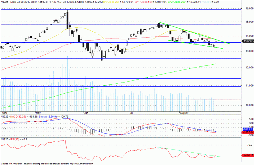 nikkei.gif