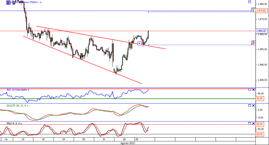 sp500 23 08 2013.png