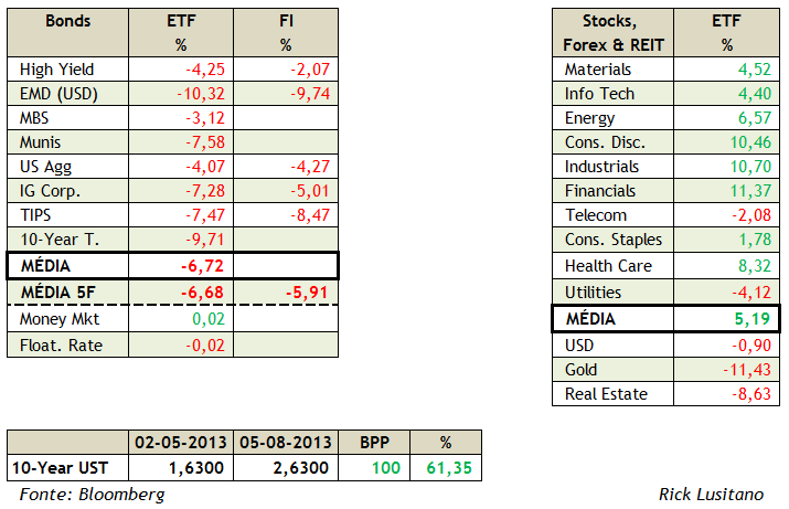 Yields Effects.gif