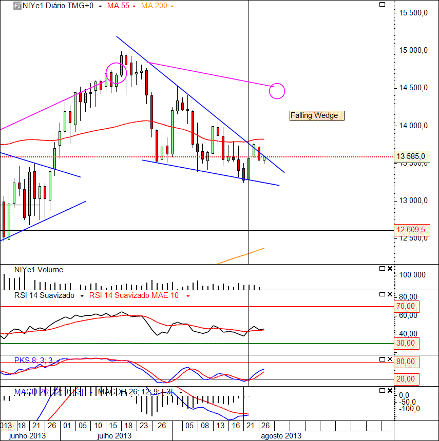 Nikkei 27-08-2013 (D ).gif