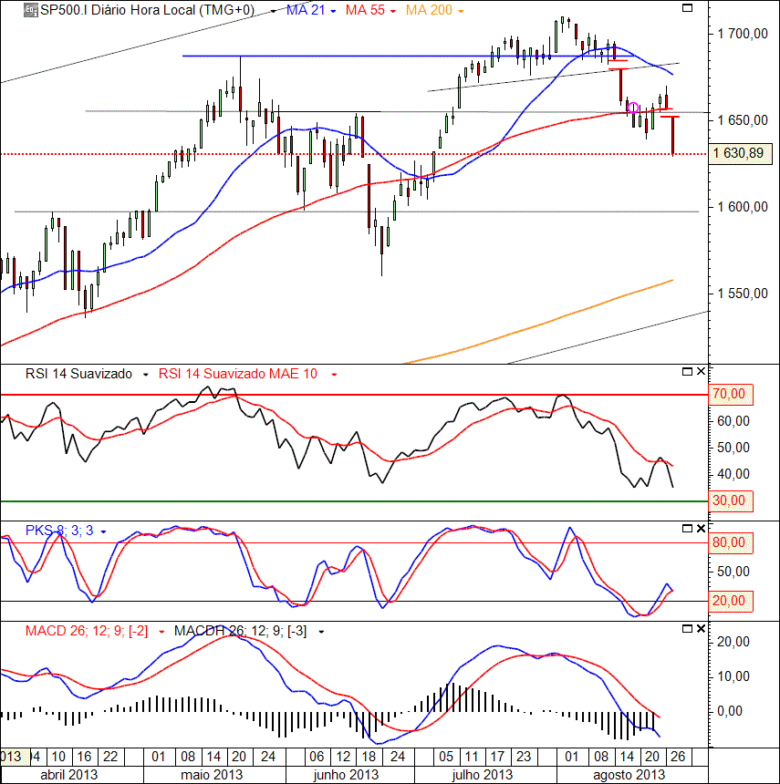 SP500 27-08-2013(D).gif