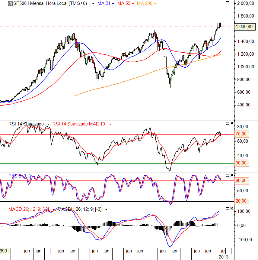 SP500 27-08-2013(M).gif