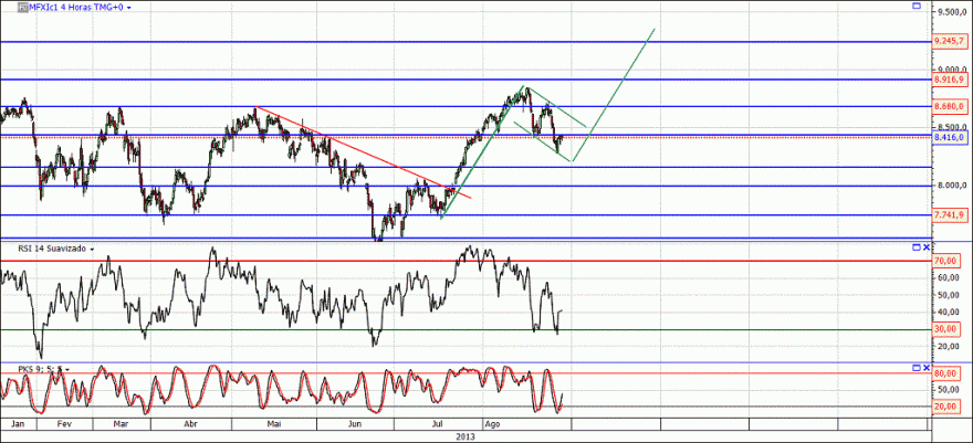 ibex_futuros.gif