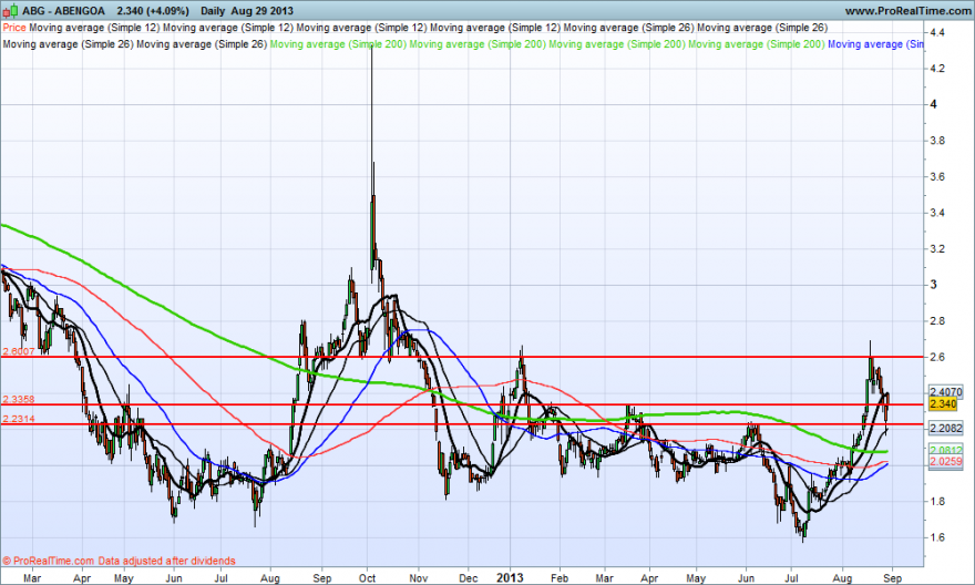 ABENGOA.png