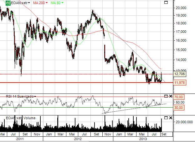 EON08092013.PNG