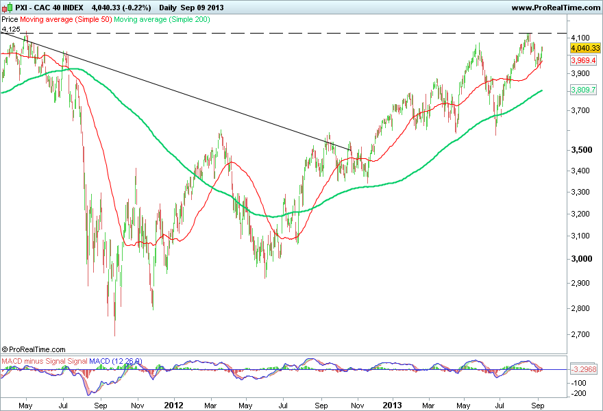 CAC 40 INDEX 2.png