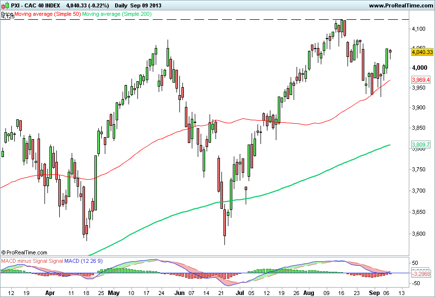 CAC 40 INDEX 3.png