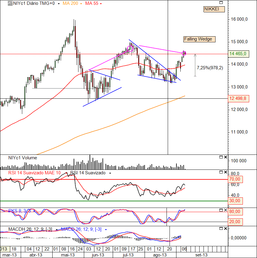 Nikkei 10-09-2013 (D).gif