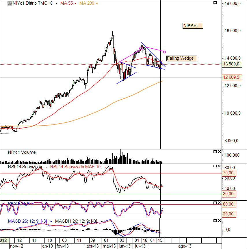 Nikkei 27-08-2013 (D).gif