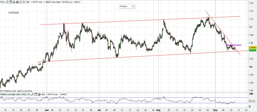 EUR-NZD.png