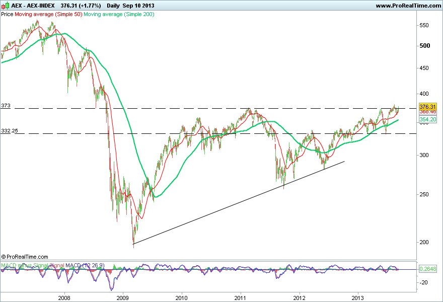 AEX-INDEX.png