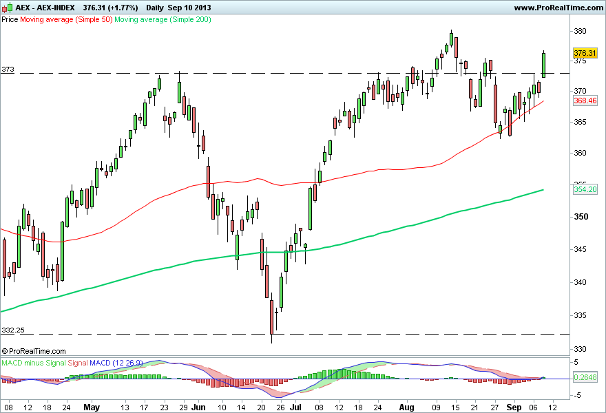 AEX-INDEX 2.png