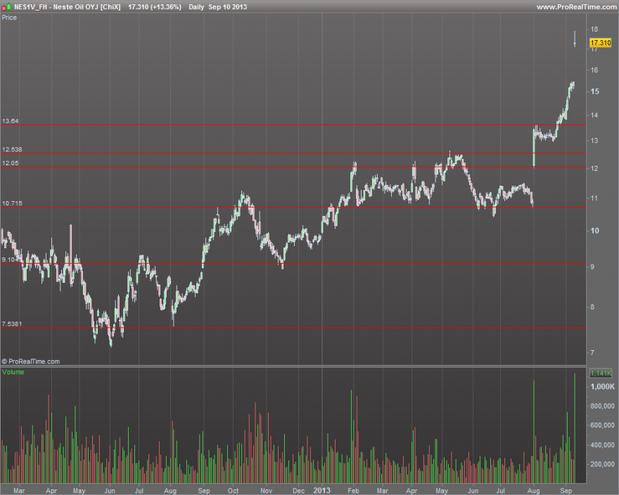 Neste Oil OYJ [ChiX].png