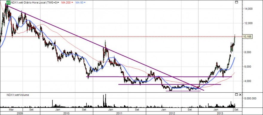 ndx1-3.jpg