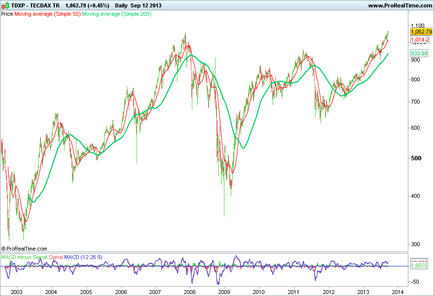 TECDAX TR.png