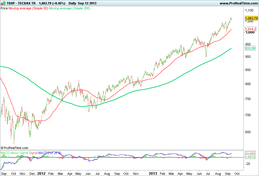 TECDAX TR 2.png